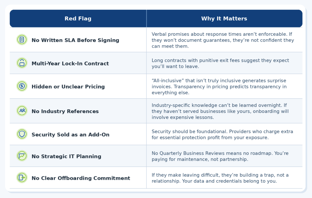 table explaining red flags in IT