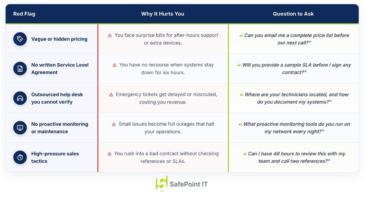 Five Red Flags to Watch For When Hiring an IT Provider