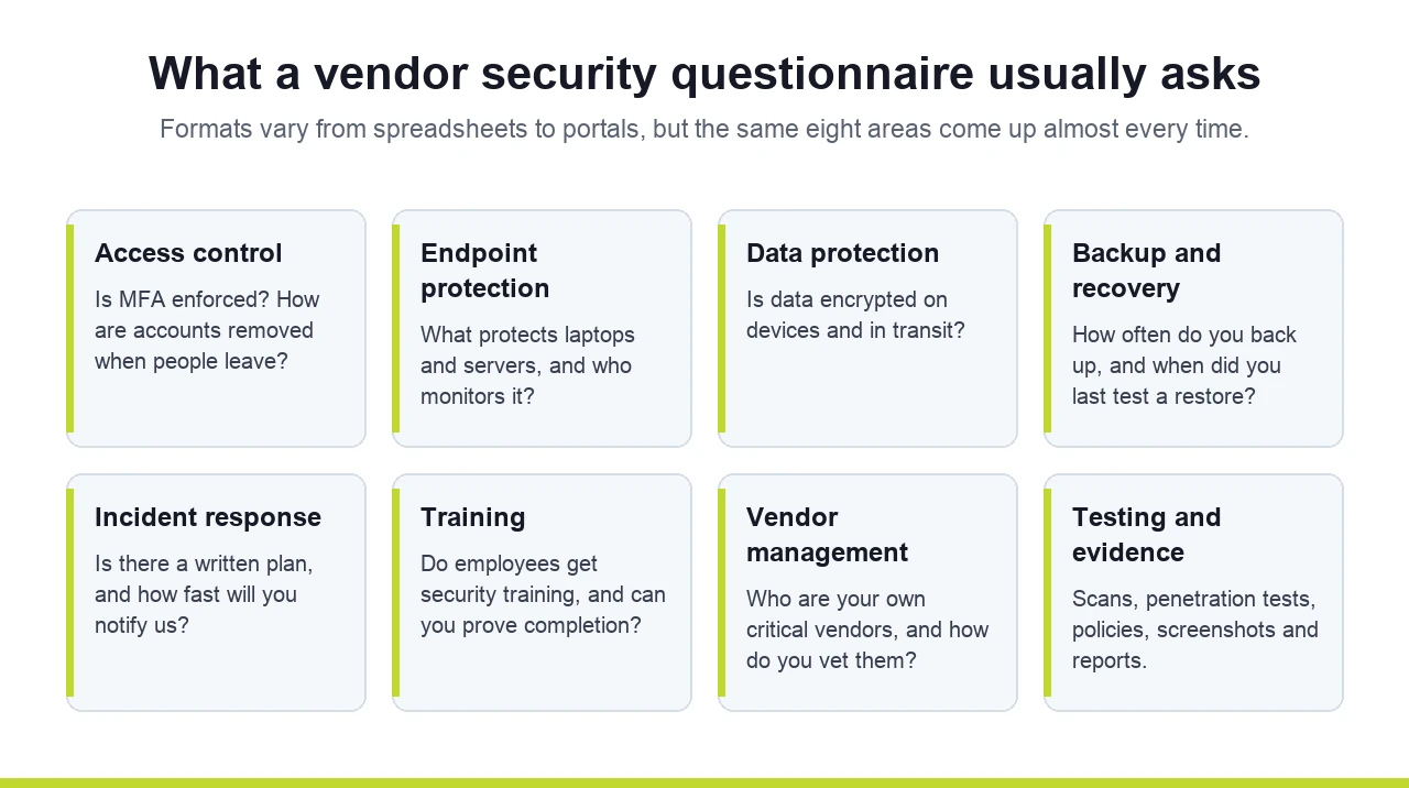 The eight areas a vendor security questionnaire usually asks about